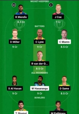 NW vs BT Dream11 Team