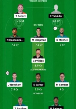 NZ vs BAN, Dream11 Team