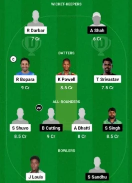 PMI vs PMU Dream11 Team