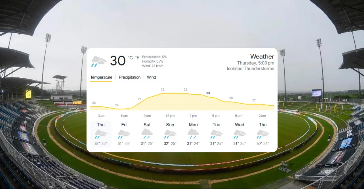 Trinidad Weather Forecast