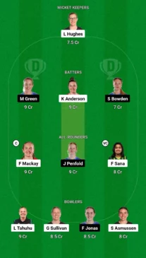 CM-W vs AS-W Dream11 Team