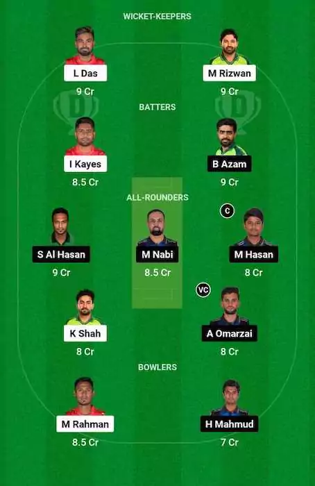 COV vs RAN Dream11 Team for today’s match