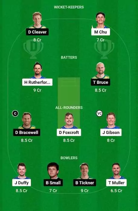 CS vs OV Dream11 Team for today's match (January 19, 3:00 am GMT)