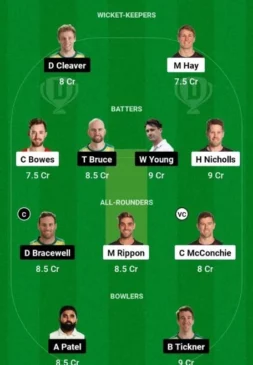 CTB vs CS, Dream11 Team