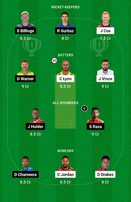 GUL vs DUB Dream11 Team for today's match