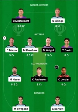 HEA vs HUR, Dream11 Prediction