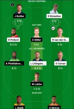 MICT vs PR Dream11 Team