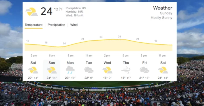 NZ vs PAK, 5th T20I - Christchurch Weather forecast