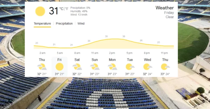 Navi Mumbai Weather forecast - IND-W vs AUS-W