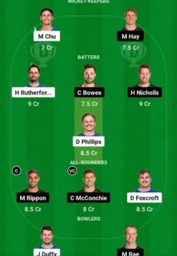 OV vs CTB, Dream11 Team