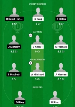 PK-U19 vs IRE-U19, Dream11 Team