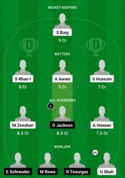 PK-U19 vs NZ-U19, Dream11 Team