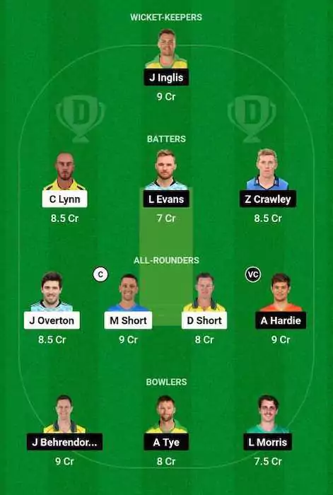 STR vs SCO Dream11 Team for today's match