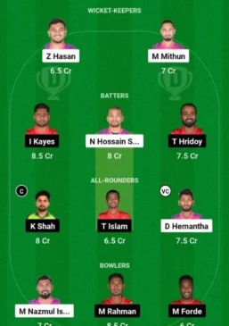 SYL vs COV Dream11 Team