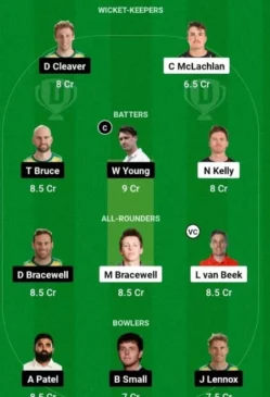 WF vs CS, Dream11 Team