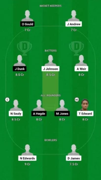 WI U-19 vs SCO U-19 Dream11 Team