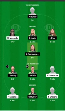 ZM-W vs IR-W Dream11 Team