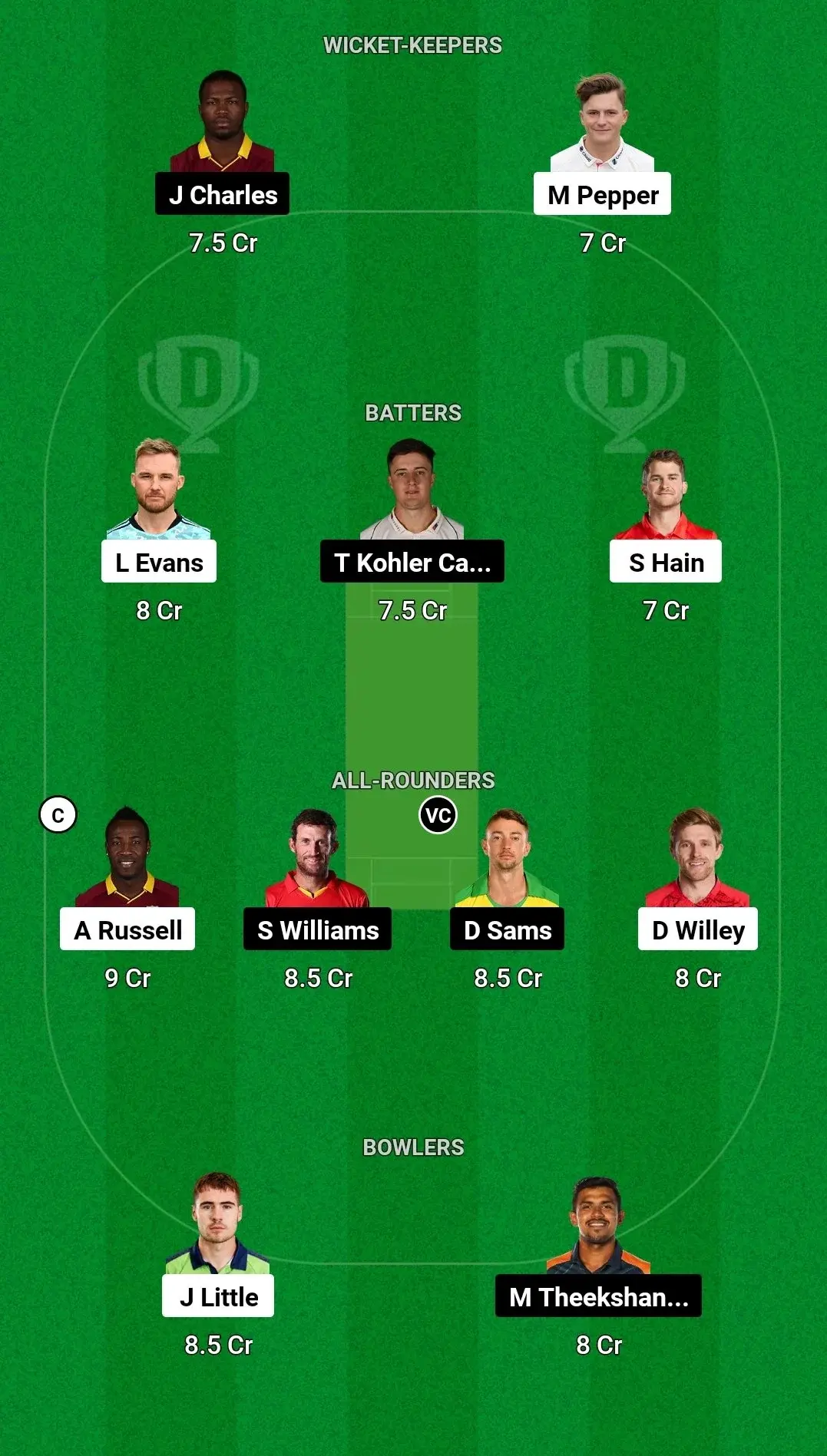 ABD vs SJH Dream11 Team