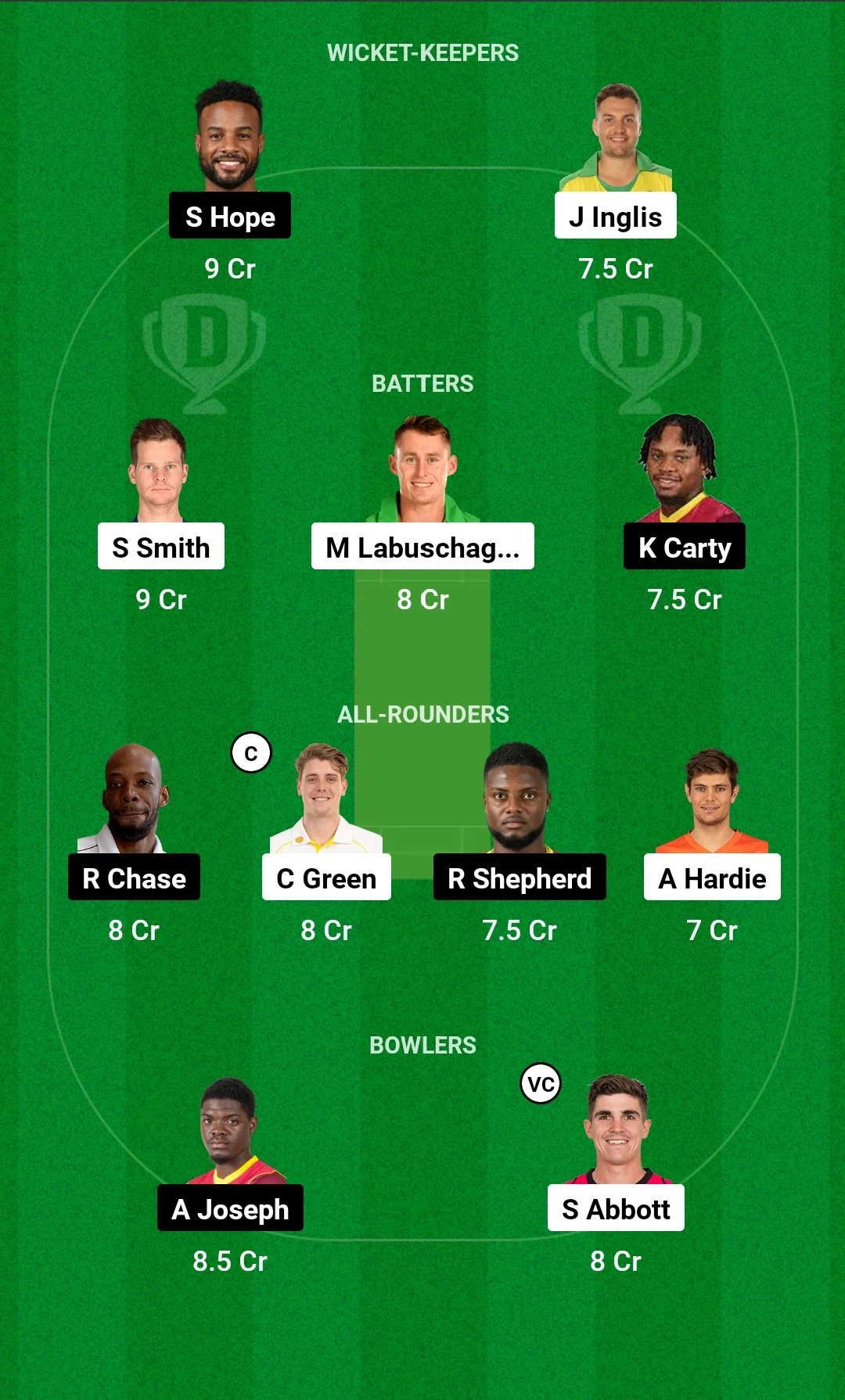 AUS vs WI 3rd ODI Team