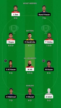 COV vs RAN Dream11 Team