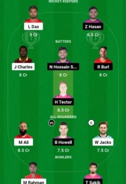 COV vs SYL, Dream11 Team