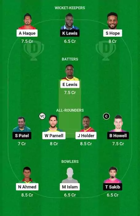 KHT vs SYL Dream11 Team for today's match - February 23, 2024