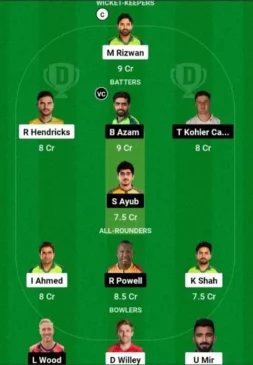 MUL vs PES, Dream11 Team