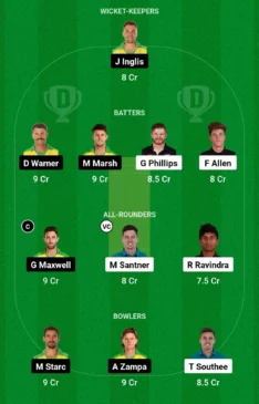 NZ vs AUS, 1st T20I, Dream11 Team