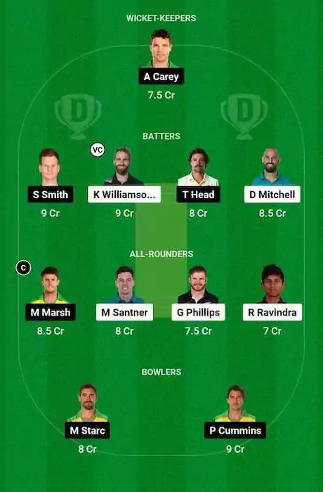 NZ vs AUS Dream11 Team for today's match - 1st Test