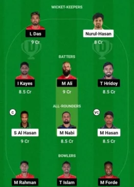 RAN vs COV, Dream11 Team