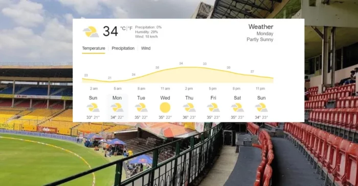 Bengaluru Weather Forecast