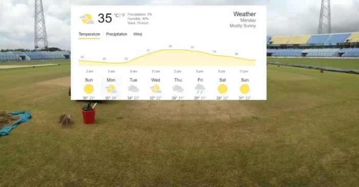 Chattogram Weather Forecast