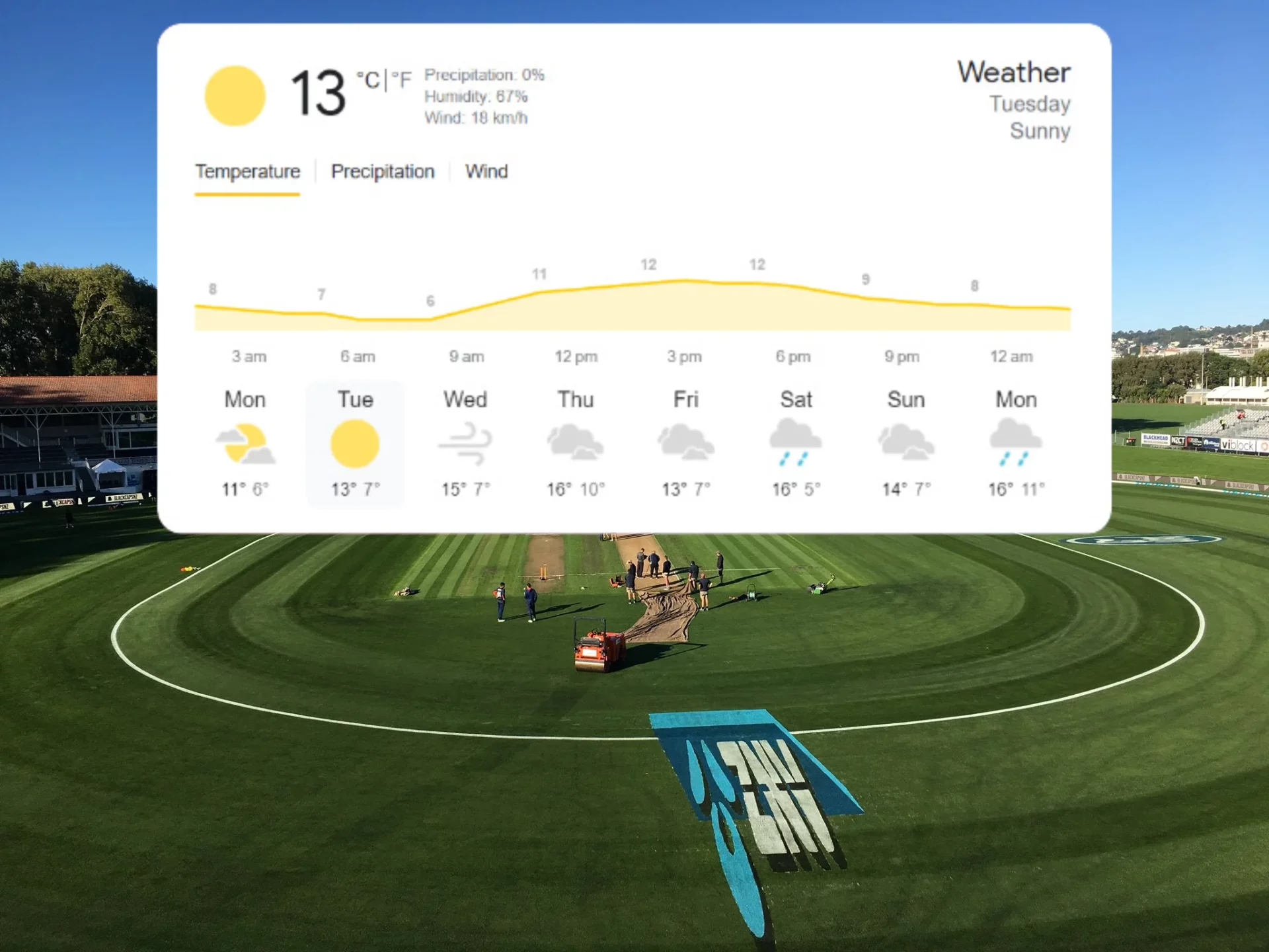 Dunedin Weather Forecast