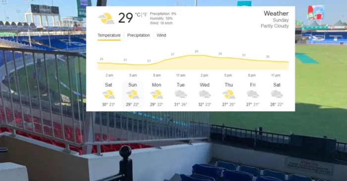 Sharjah Weather Forecast