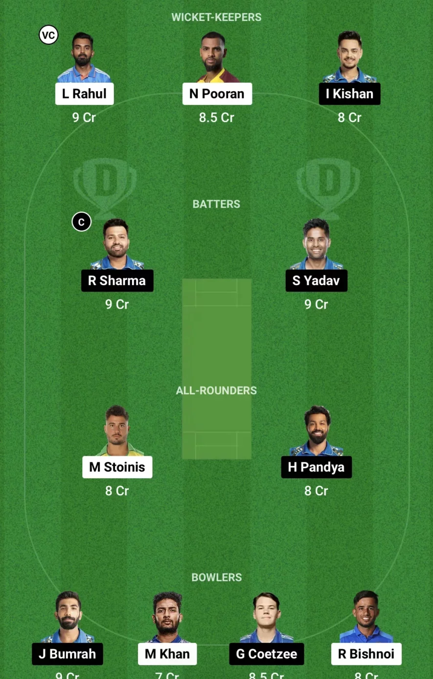 LSG vs MI Fantasy Tream Prediction