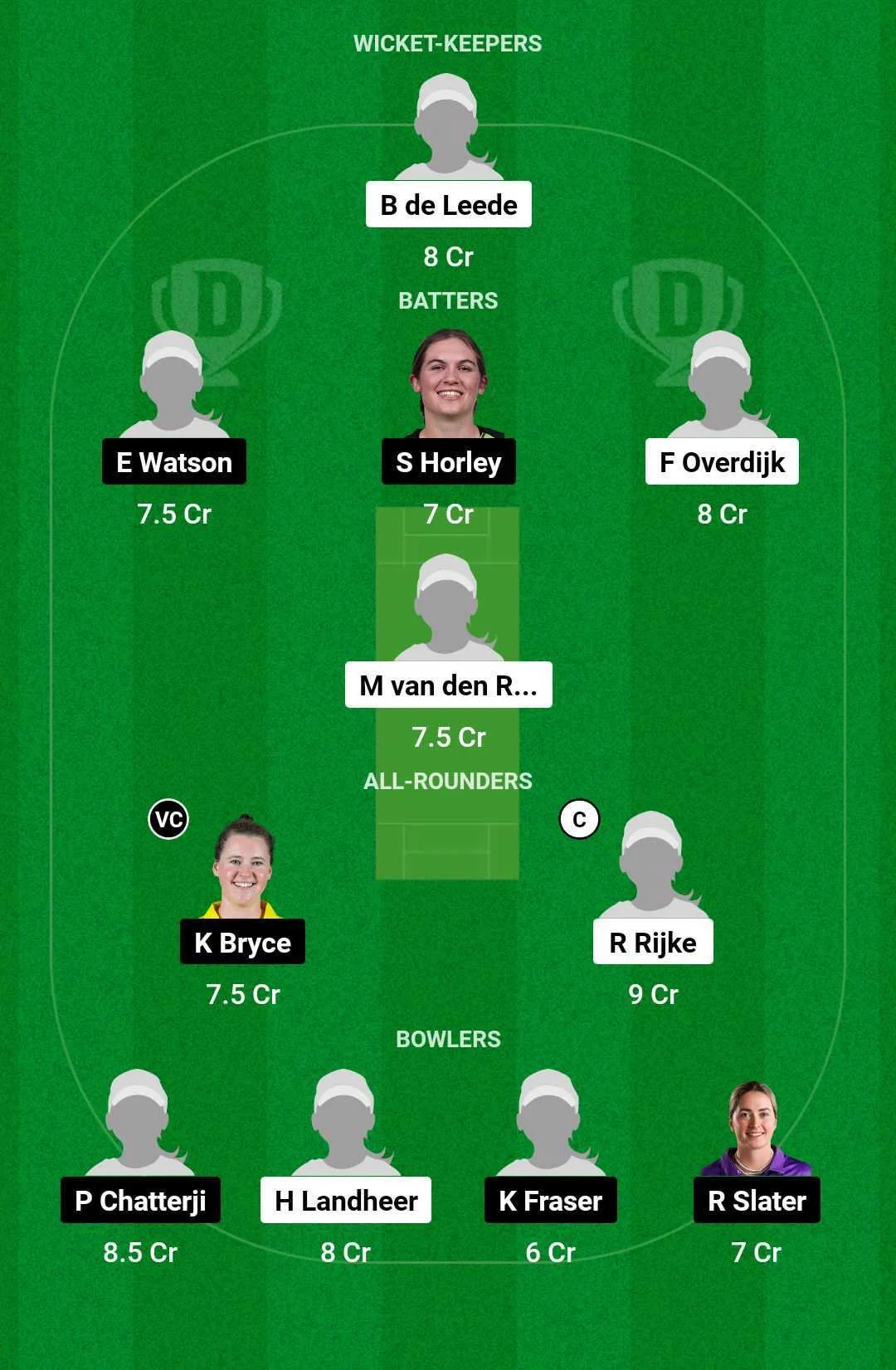 NED-W vs SCO-W, Dream 11 Fantasy Team, T20I