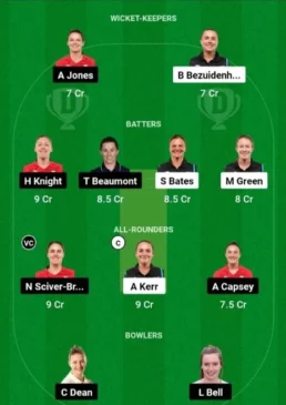 NZ-W vs EN-W, Dream11 Team