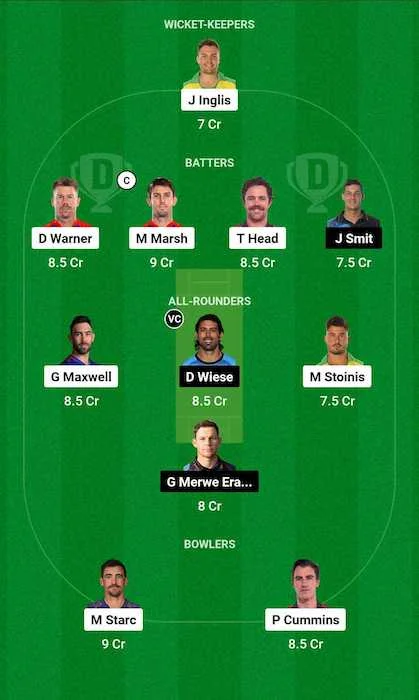 AUS vs NAM Dream11 Team for today's match