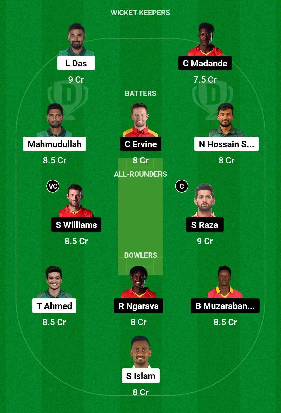 BAN vs ZIM Fantasy Team