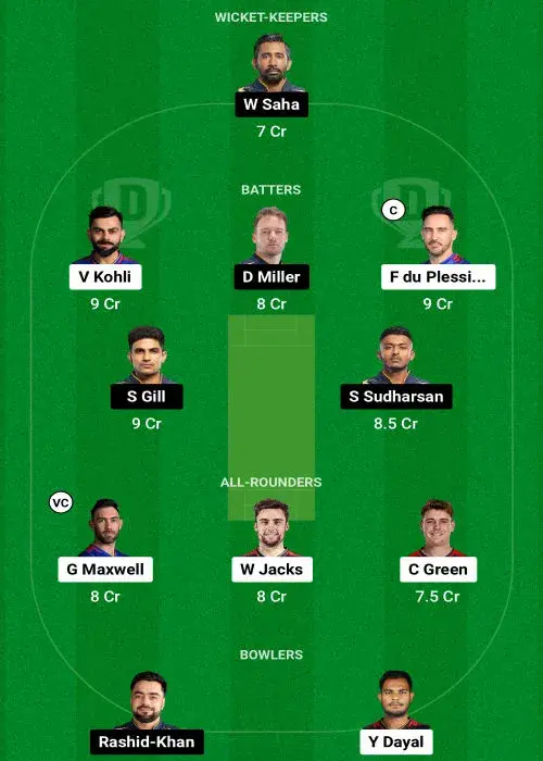 Dream 11 Team RCB vs GT