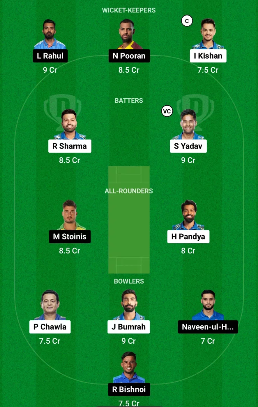 MI vs LSG Fantasy Team (Dream 11 screengrab)