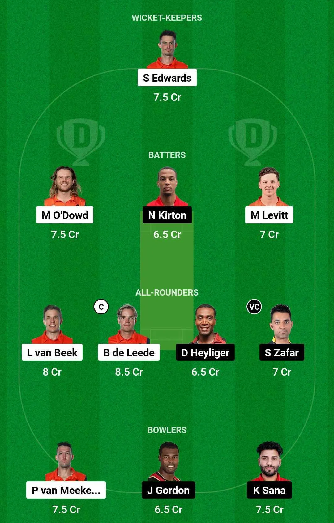 NED vs CAN Fantasy Team (screengrab Dream 11)