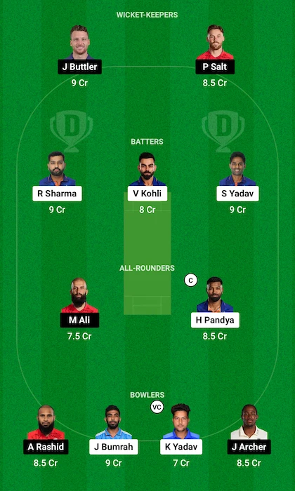 IND vs ENG Dream11 Team for today's match (June 27)