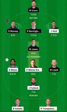 NAM vs SCO, Dream11 Team