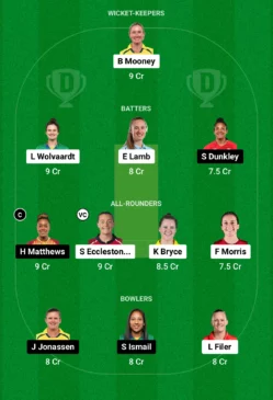 MNR-W vs WEF-W Dream11 Prediction