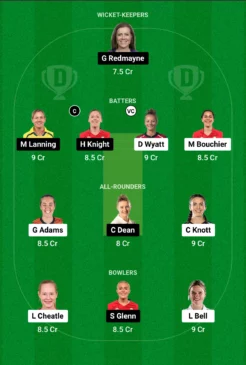 SOB-W vs LNS-W Dream11 Team