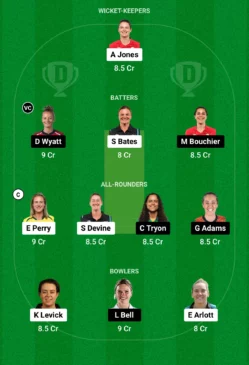 BPH-W vs SOB-W Dream11 Prediction (Screengrab Dream11)