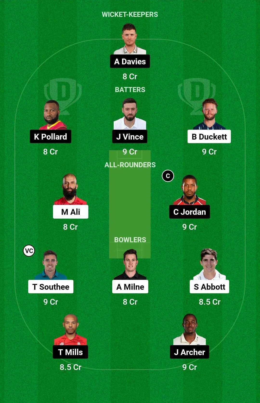 BPH vs SOB Dream11 Team for today's match