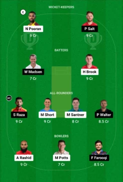 NOS vs MNR Dream11 Prediction (Screengrab- Dream11)