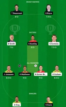 TRT-W vs WEF-W, Dream11 Team